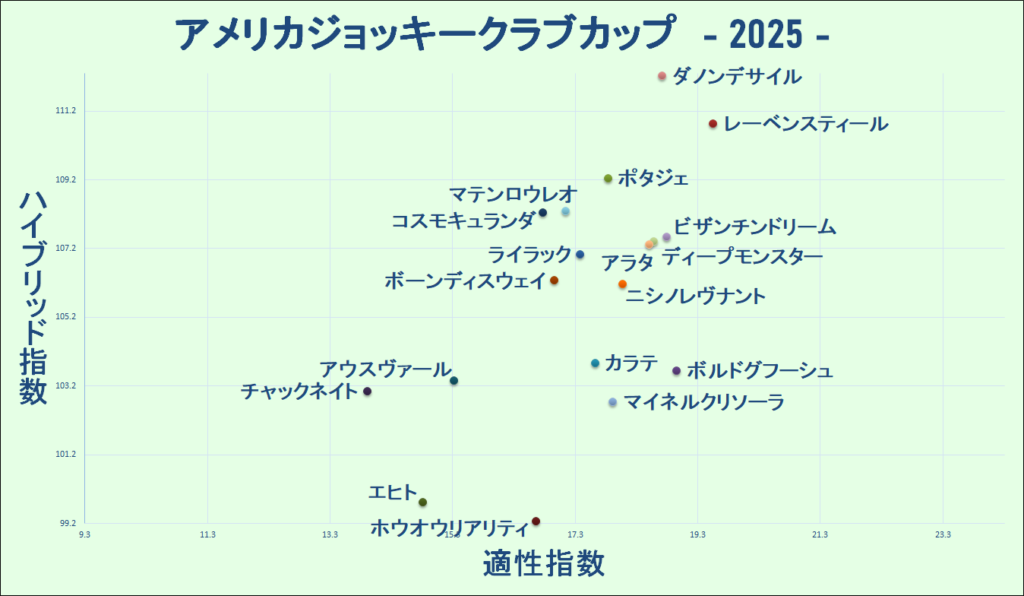 2025　ＡＪＣＣ　マトリクス